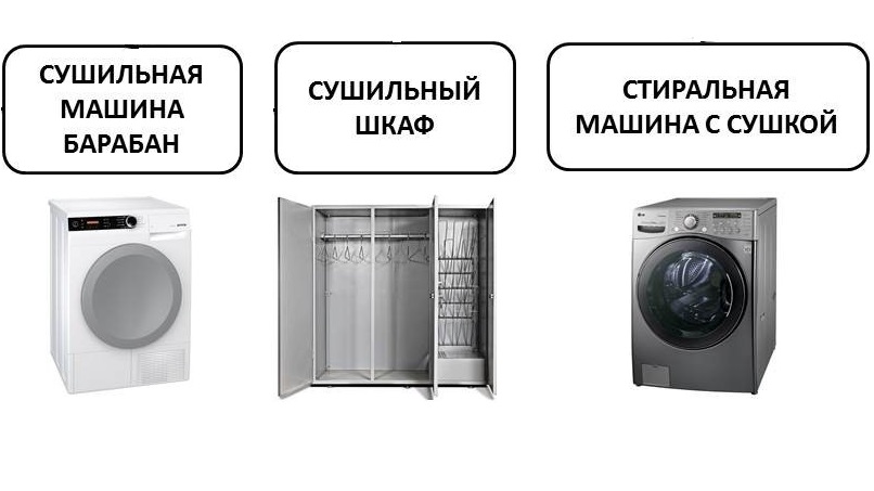 quali tipi di unità di asciugatura domestica esistono?