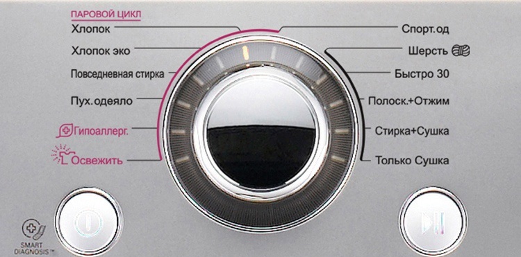 lägen för tvättmaskin och torktumlare 