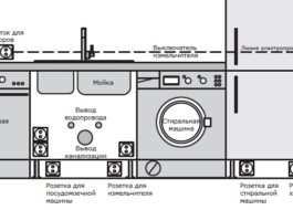 How to place a dishwasher in Khrushchev?
