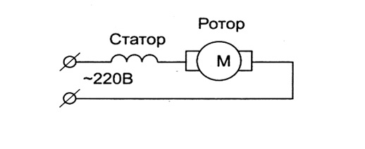 koneksyon ng rotor at stator windings