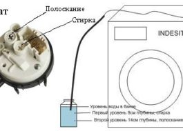 How to check the temperature sensor of the washing machine