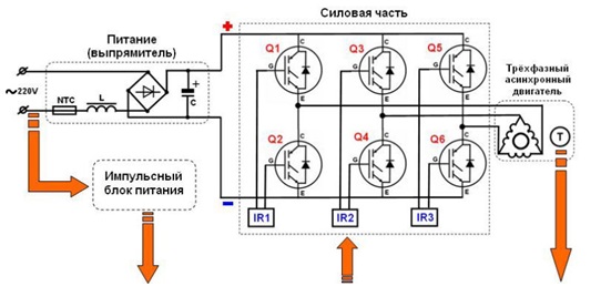 diagrama de funcionamiento del motor de accionamiento directo