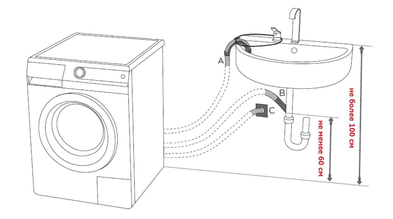 connecting the Atlant washing machine