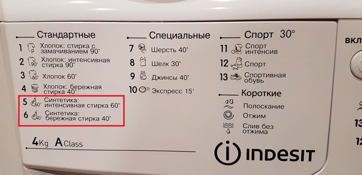 Synthetic programs on Indesit machines