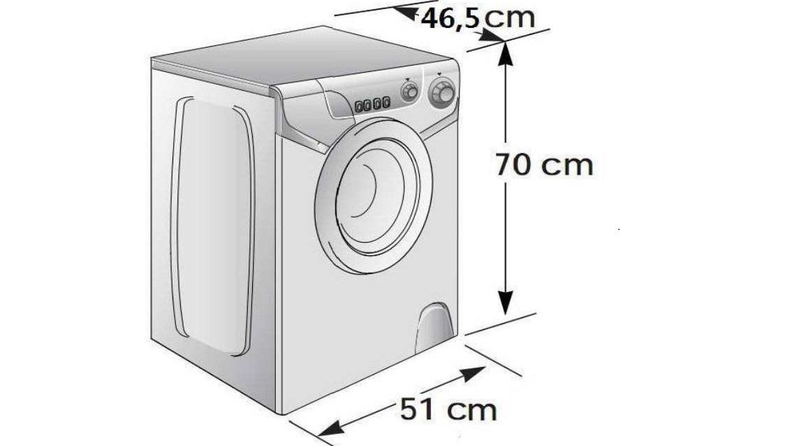 gjennomsnittlige parametere for vaskemaskiner