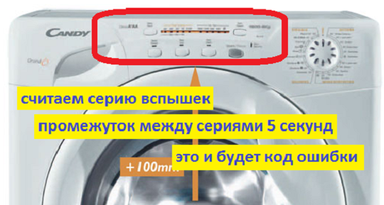 fejl på Kandy vaskemaskine uden skærm 