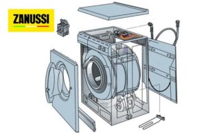 Comment fonctionne une machine à laver Zanussi ?