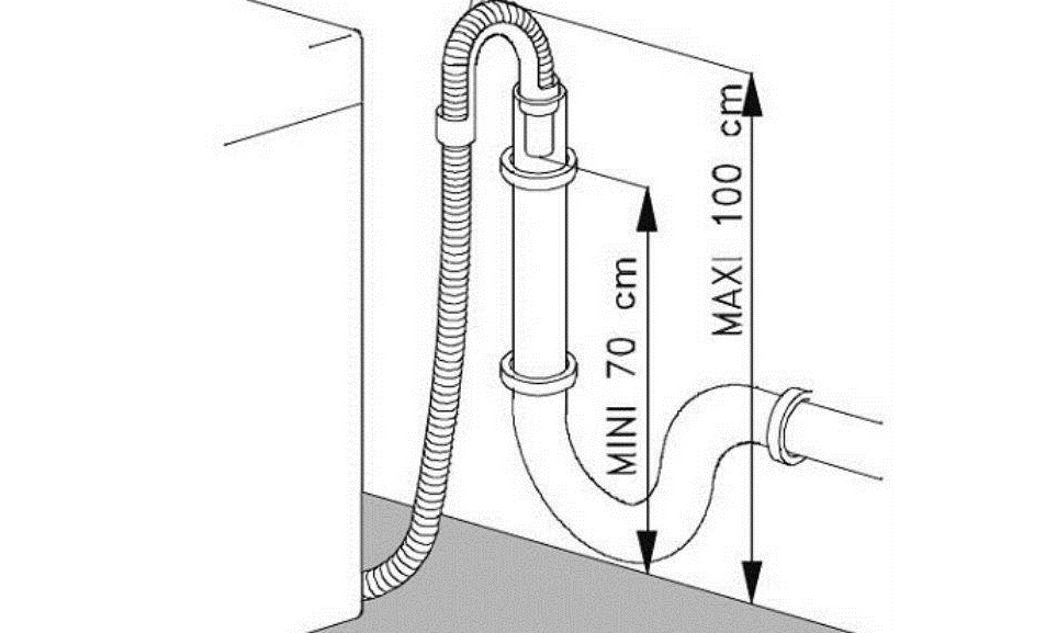 Il tubo di scarico è collegato correttamente?