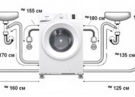 Cum se instalează o mașină de spălat Gorenje