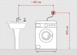 Locatie van het stopcontact voor de wasmachine in de badkamer
