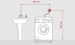 Locatie van het stopcontact voor de wasmachine in de badkamer