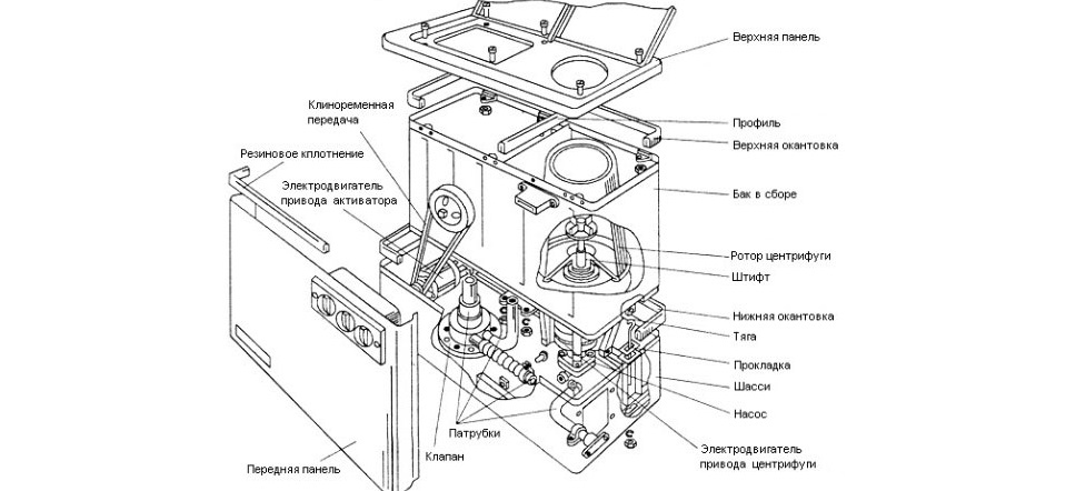 demonteringsdiagram af en halvautomatisk maskine med en centrifuge