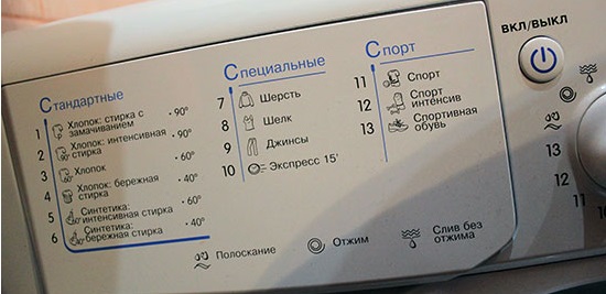 Symbole für Waschmaschinen