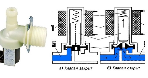 diagrama de funcionamiento de la válvula de admisión