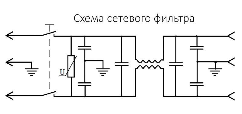 circuit de filtre réseau SM