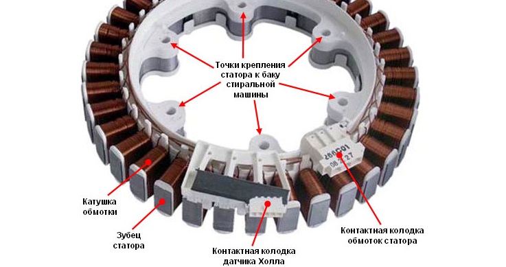 no kā sastāv invertora motors?