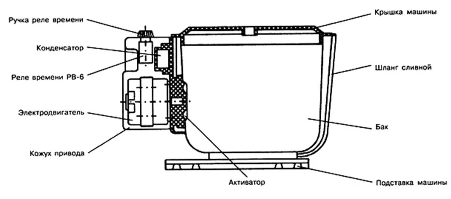 Komponenten der Maljutka-Maschine