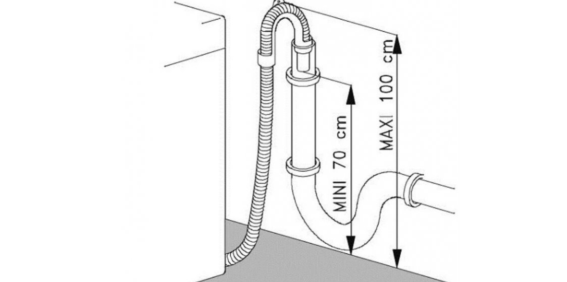 posizione del tubo di scarico