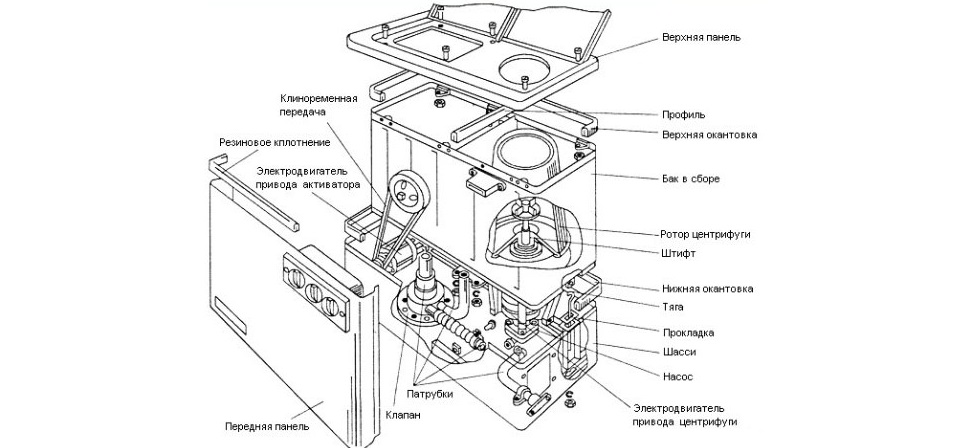 Komponenten einer halbautomatischen Maschine