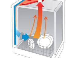 Интензивно сушење у машини за прање судова