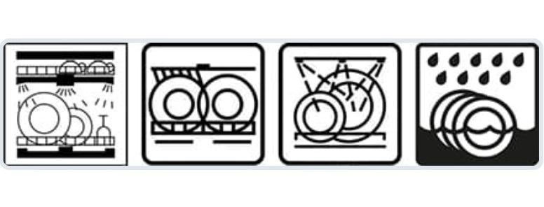 ikony umývania v PMM