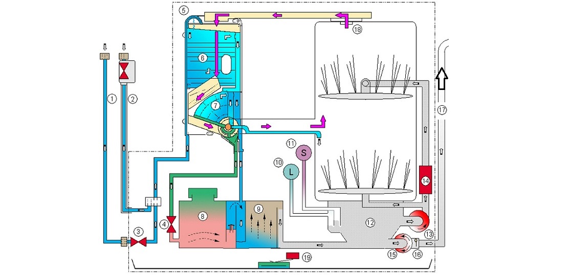 diagrama de funcionamiento del PMM Electrolux
