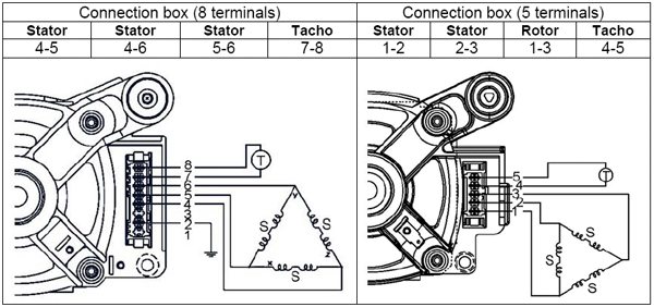 Diagramm des Waschmaschinenmotors