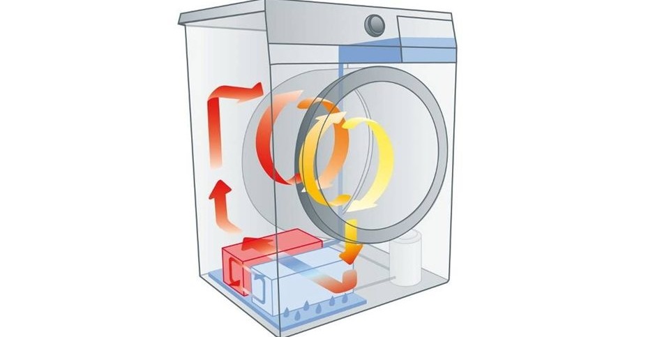 diagrama de secador de condensador