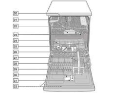 Kā izvēlēties trauku mazgājamo mašīnu pēc parametriem