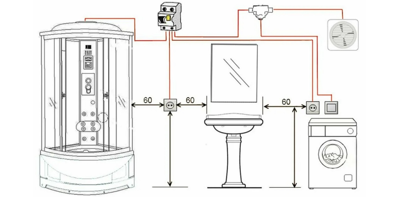 hauteur et emplacement des prises dans la salle de bain