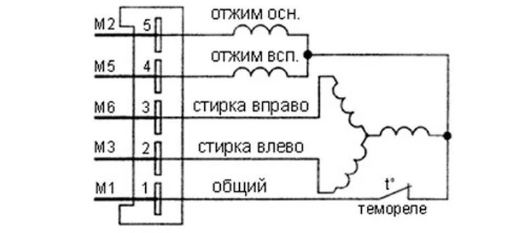 penetapan output pada motor dengan 5 terminal