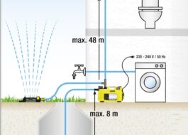 Connect the washing machine to the well