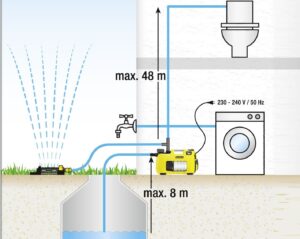 Connectez la machine à laver au puits