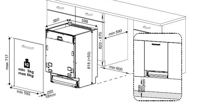 Dimensions of the front and dishwasher
