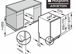 Come installare una lavastoviglie Hotpoint-Ariston