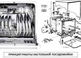 Tezgah üstü bulaşık makinesi nasıl çalışır?