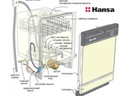 Como funciona uma máquina de lavar louça Hansa?