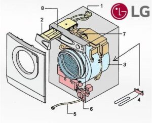 So funktioniert die LG-Waschmaschine