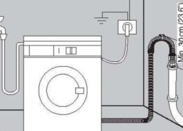 Kā pareizi novietot veļas mazgājamās mašīnas iztukšošanas šļūteni