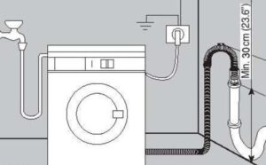 Cách đặt ống xả máy giặt đúng cách