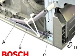 Ρύθμιση πόρτας πλυντηρίου πιάτων Bosch