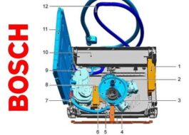 Wie funktioniert eine Bosch-Spülmaschine?