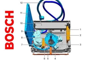 Hogyan működik a Bosch mosogatógép?