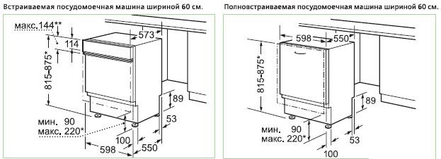 Dimensions for placing a dishwasher