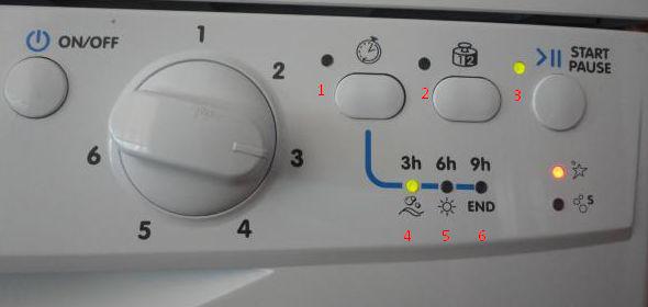 PMM Indesit error code is indicated by lights