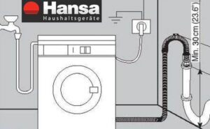 Comment connecter une machine à laver Hansa