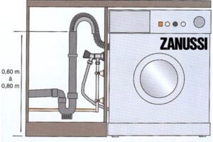 Hvordan koble til en Zanussi vaskemaskin