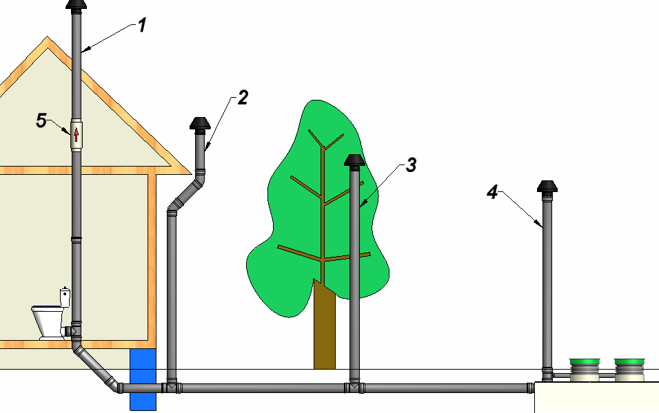 arrangement of sewer ventilation
