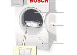 Kā tīrīt Bosch žāvētāju