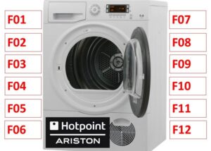 Códigos de erro do secador Ariston